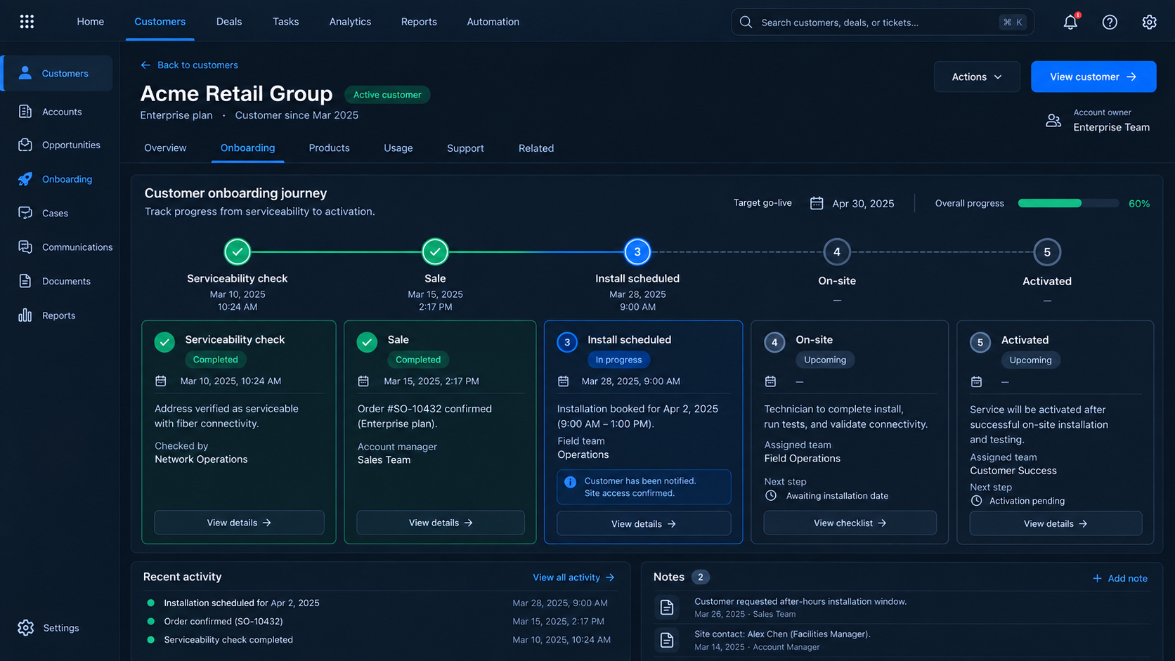 CRM onboarding journey — a stepped timeline showing serviceability, sale, install and activation