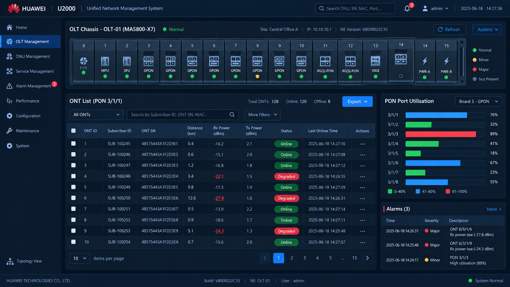 NMM OLT dashboard