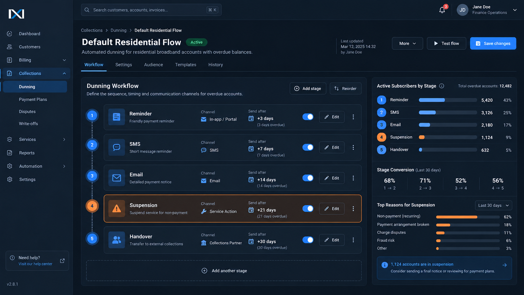 Billing dunning workflow