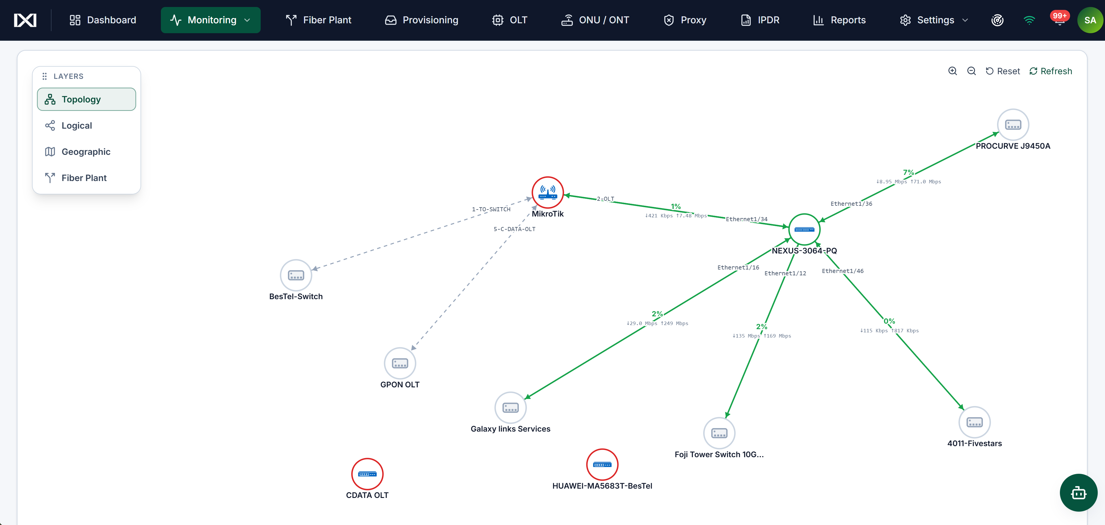 Network topology